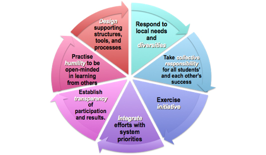 <div class="col-md-8"> <img class="img-responsive mb-lg" src="img/CCSLI_HP_Logo-1800.jpg" alt="Office"> 7 Characteristics of Leading from the Middle
